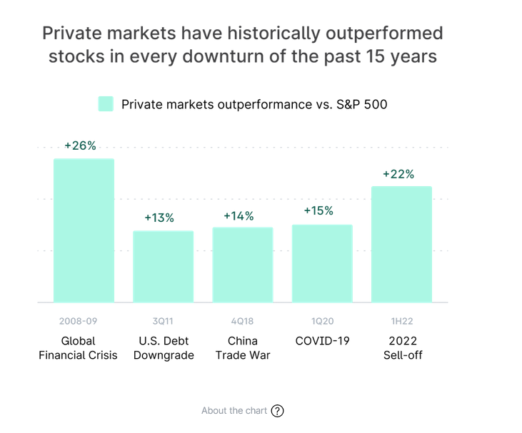 6. Benefits and Risks