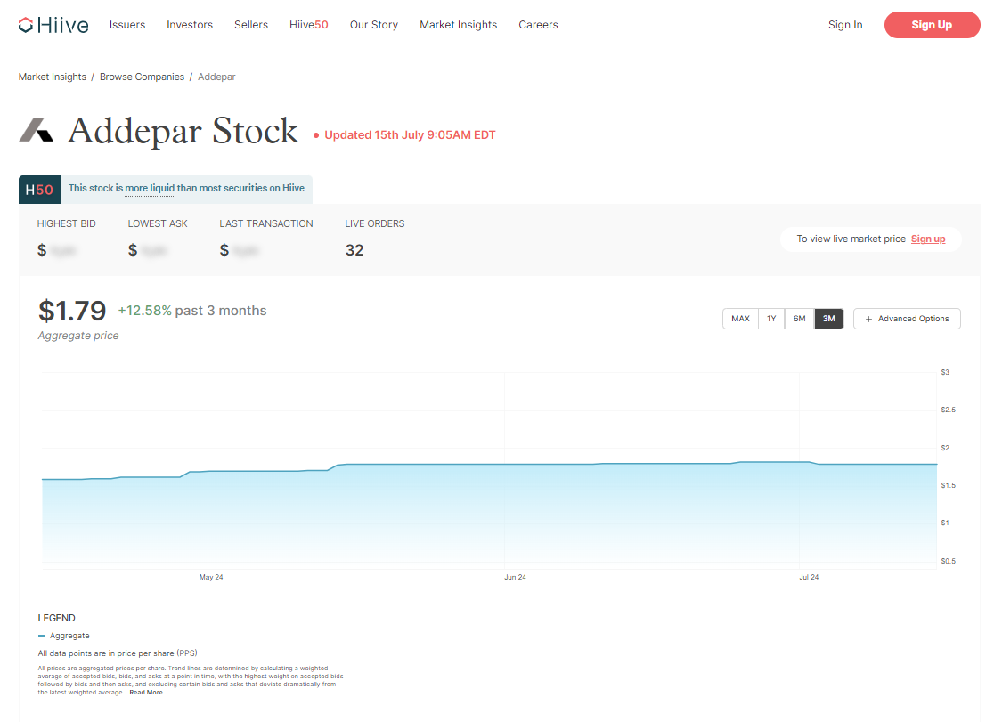 7. Addepar Stock Price Chart