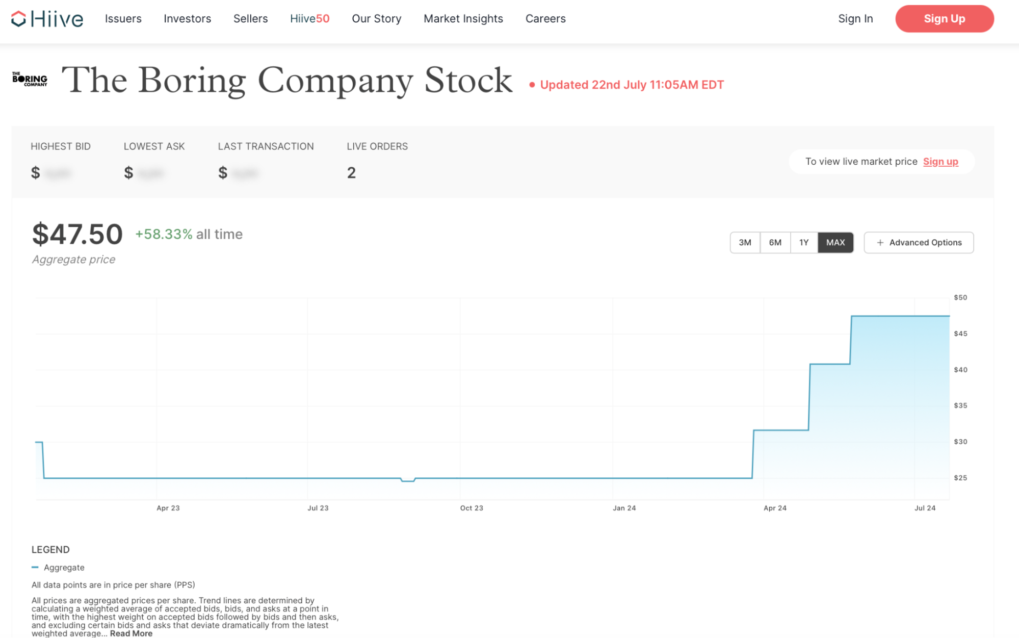 The Boring Company Stock Price Chart