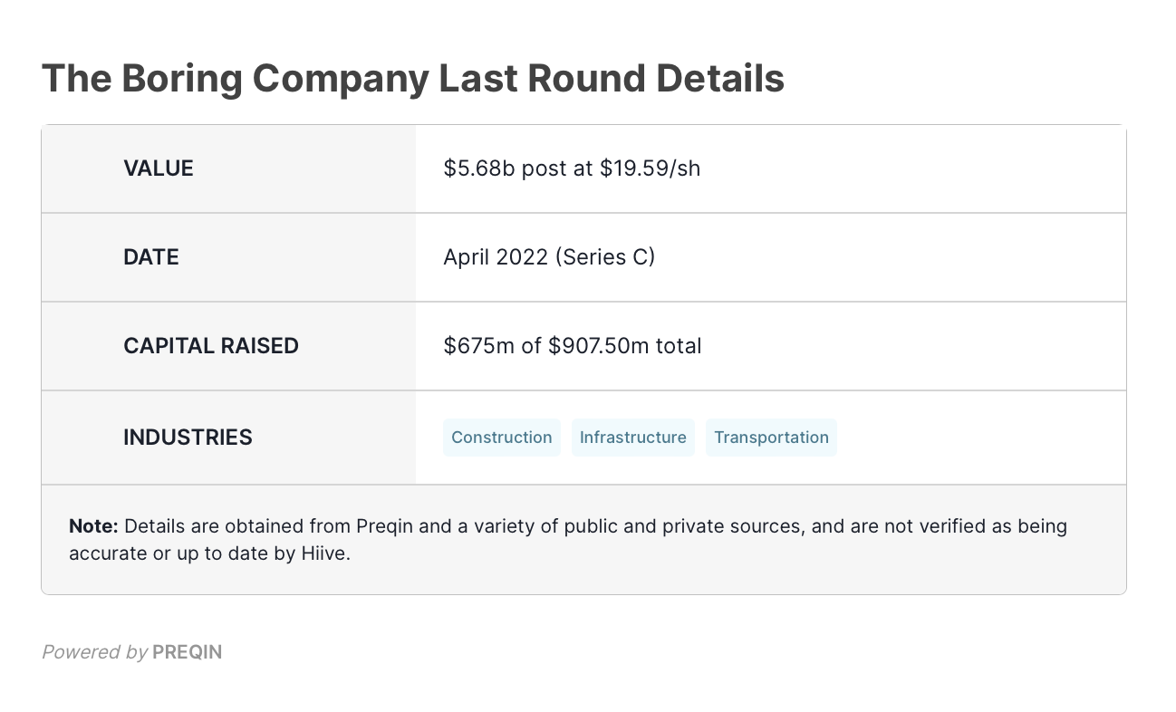 The Boring Company Last Round Details