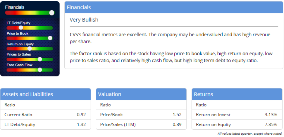 1. Financial Report