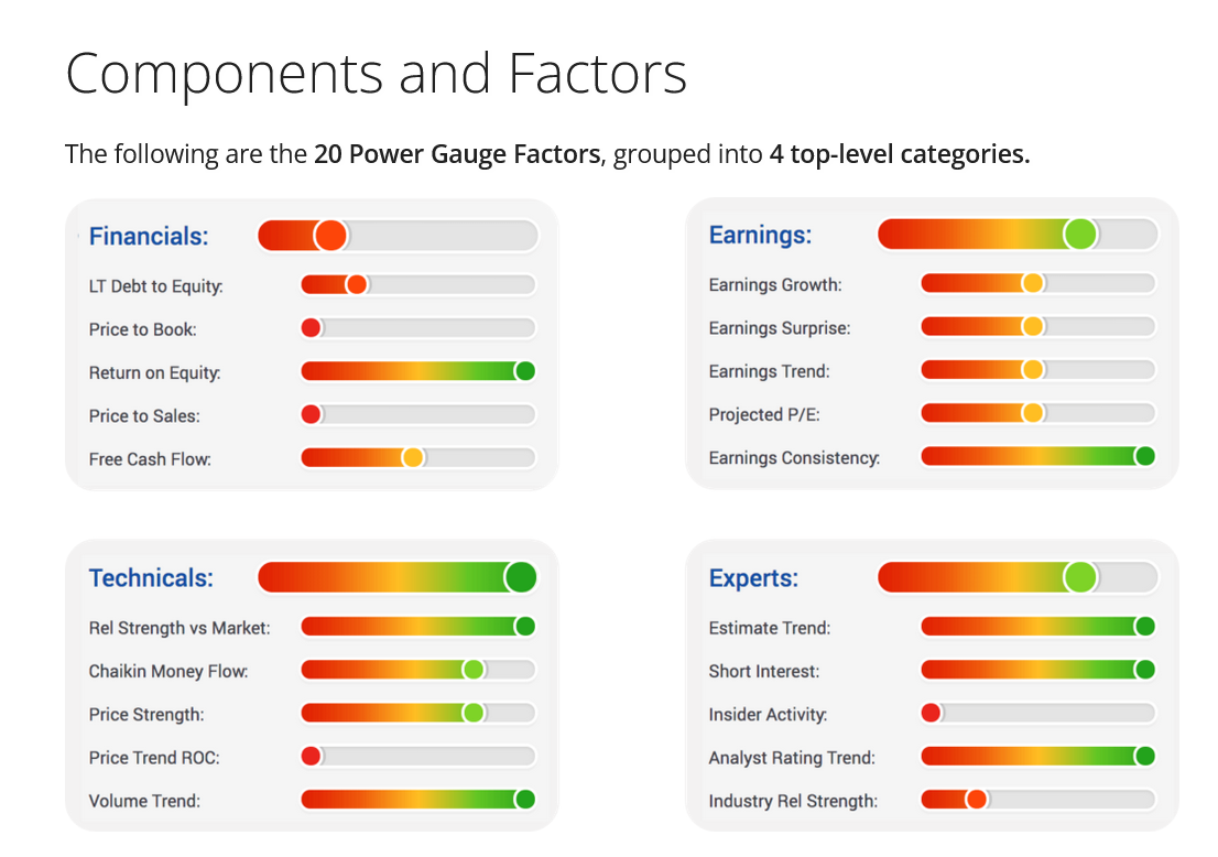 2. Components and Factors