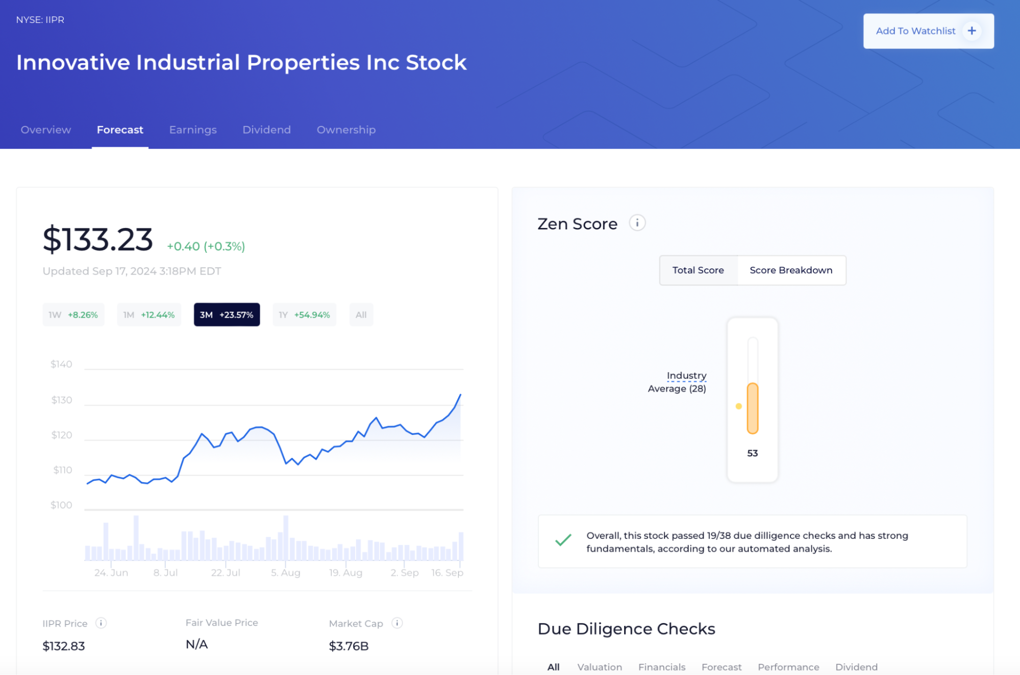 3. Innovative Industrial Properties Inc Stock