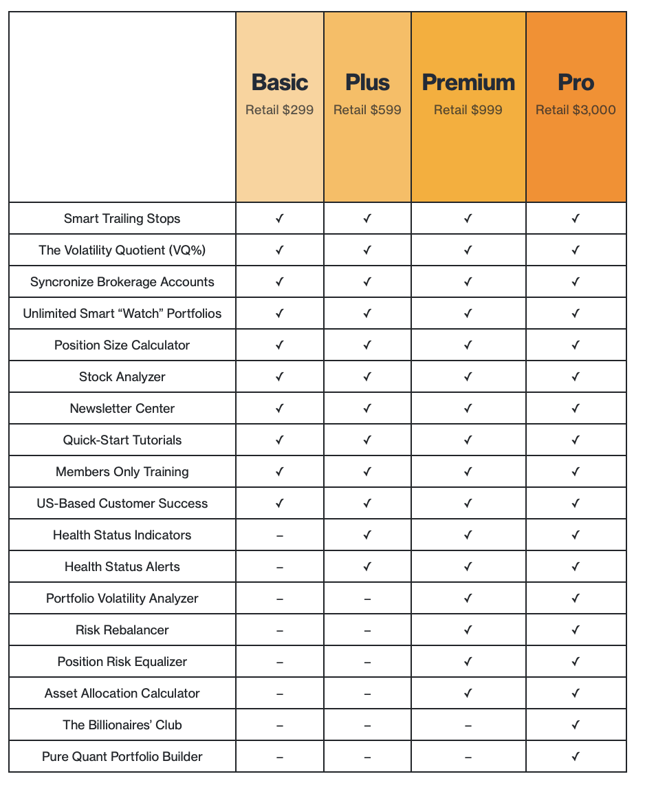 1. TradeSmith - Detailed Examination of Key Products