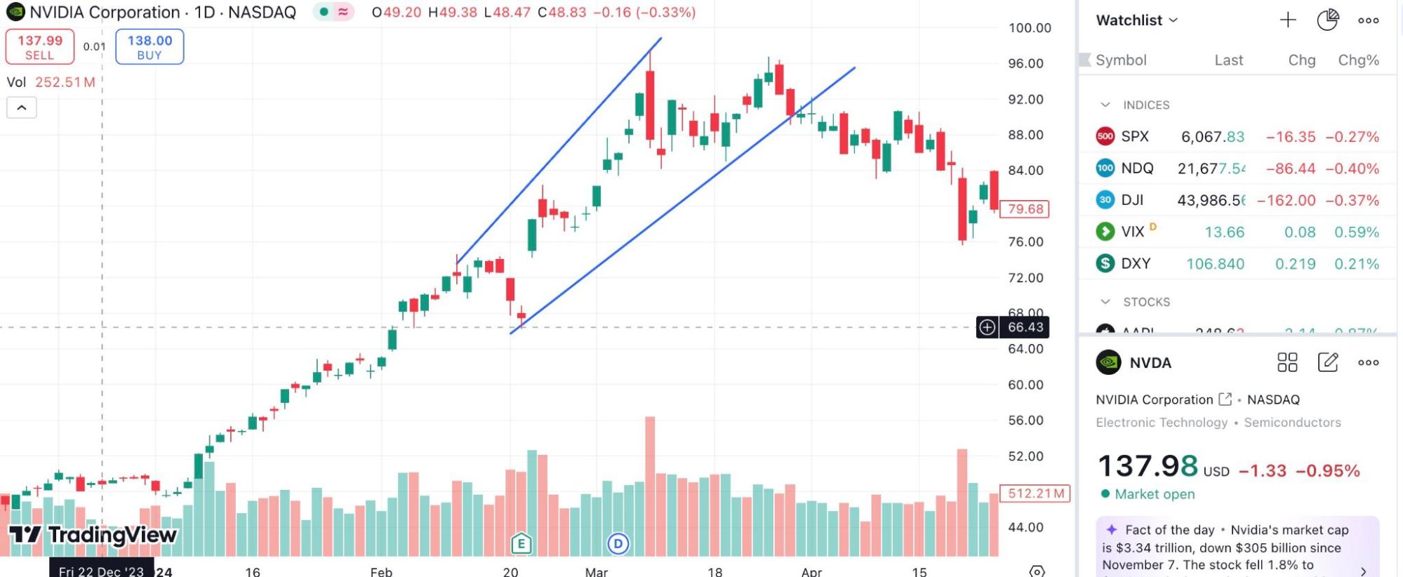 3. Is Profit Surge Legit