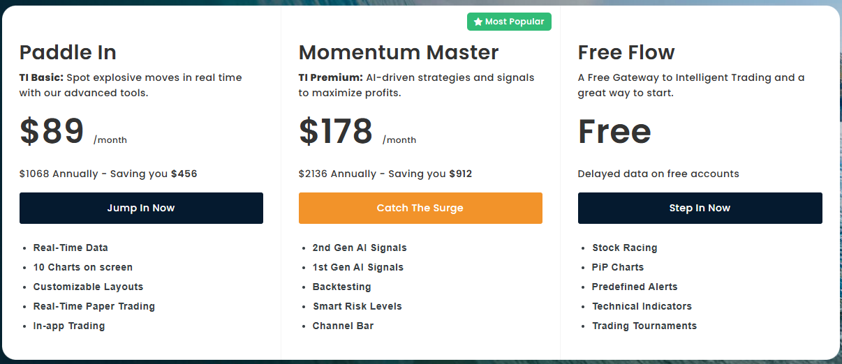 Subscription Tiers