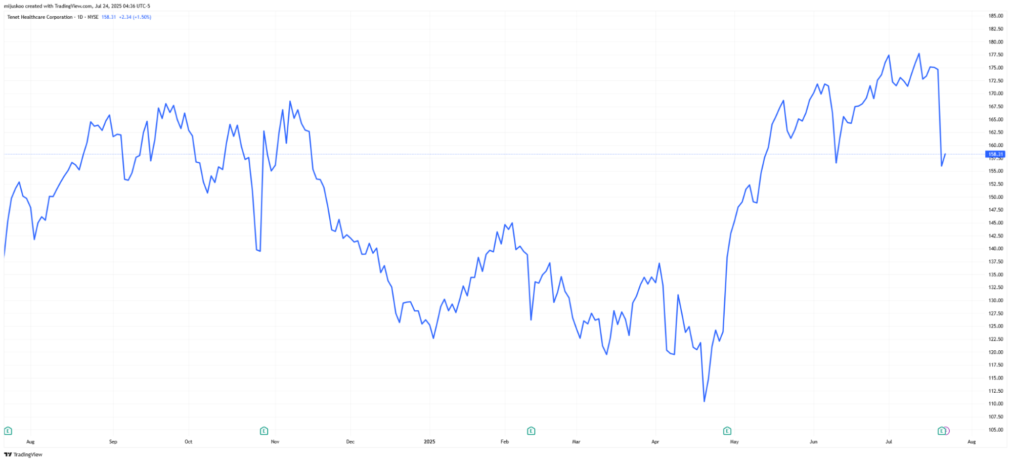 Tenet Healthcare
