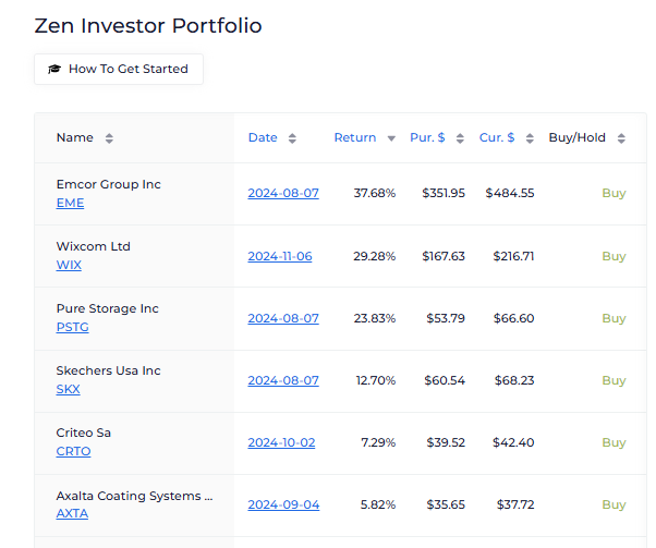 Zen Investor Portfolio