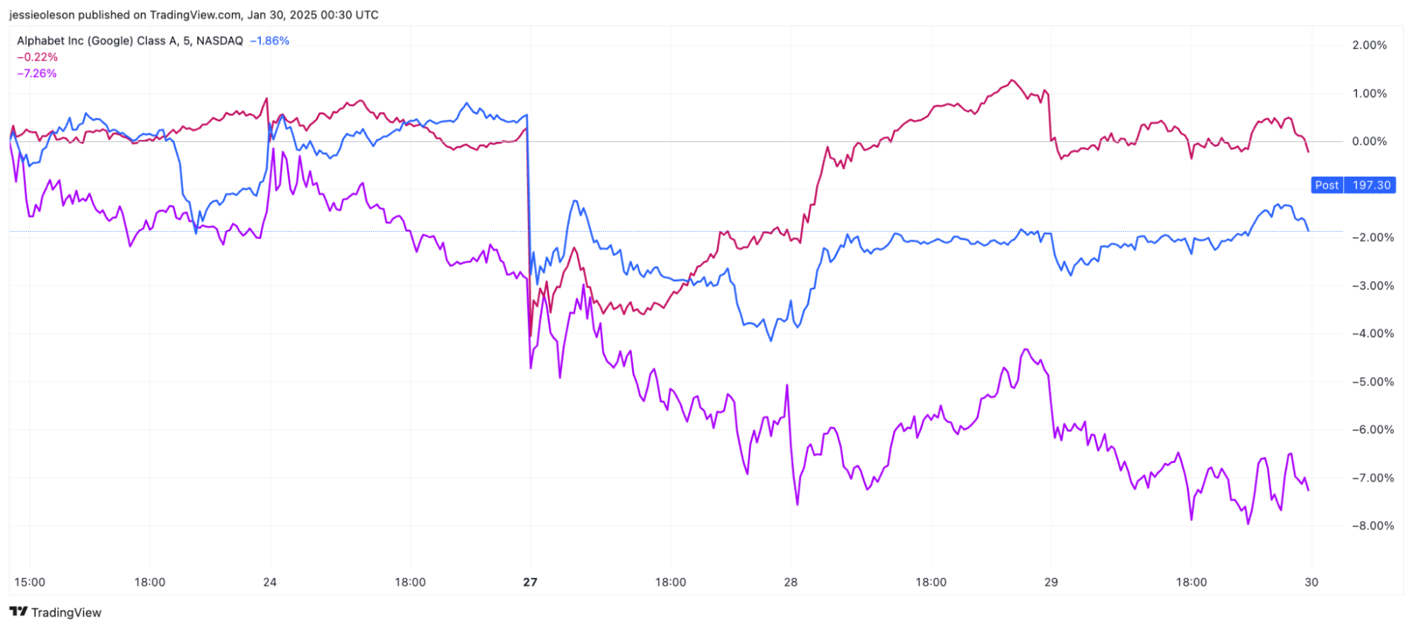 DeepSink vs. Nvidia