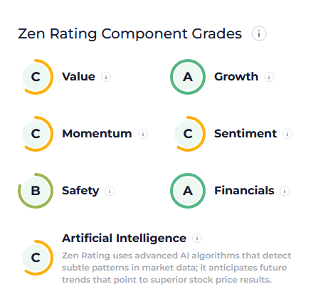 Zen Rating Component Grades