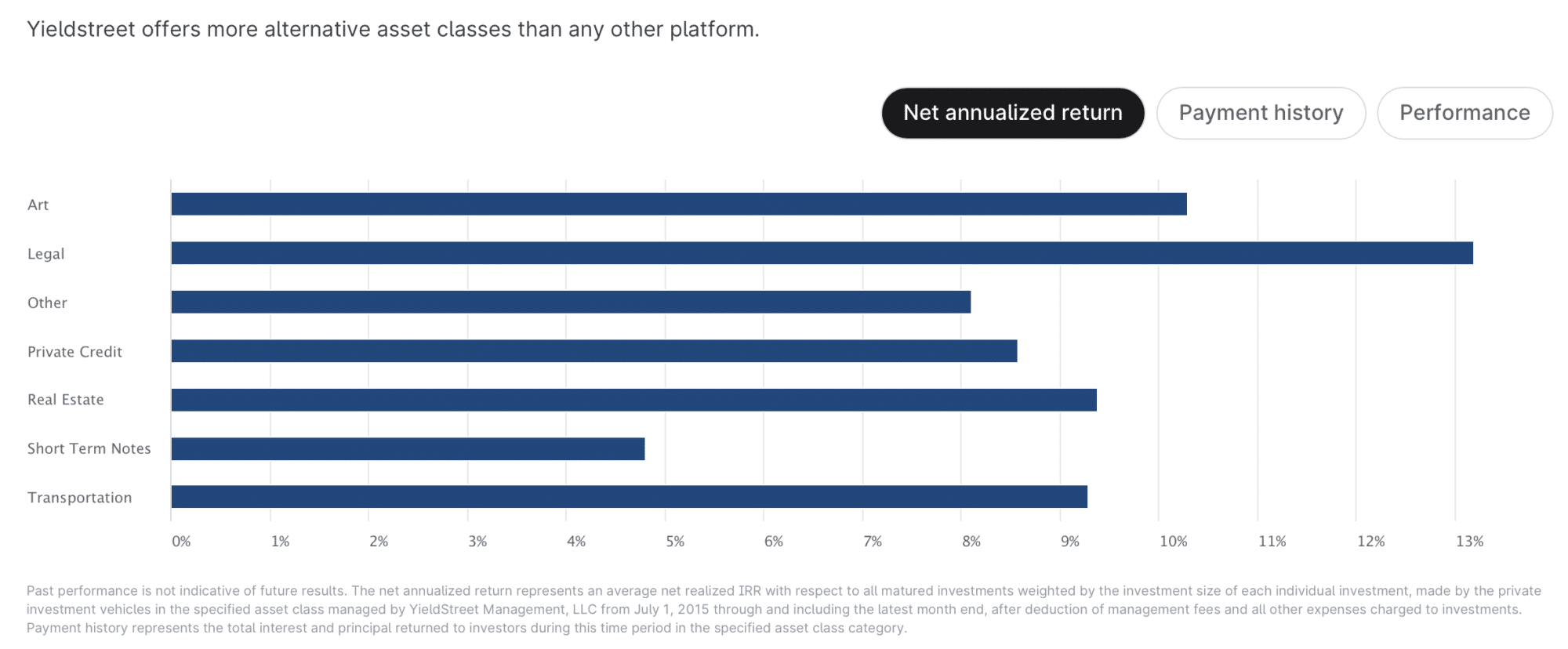 The 11 Best Alternative Investments in 2026