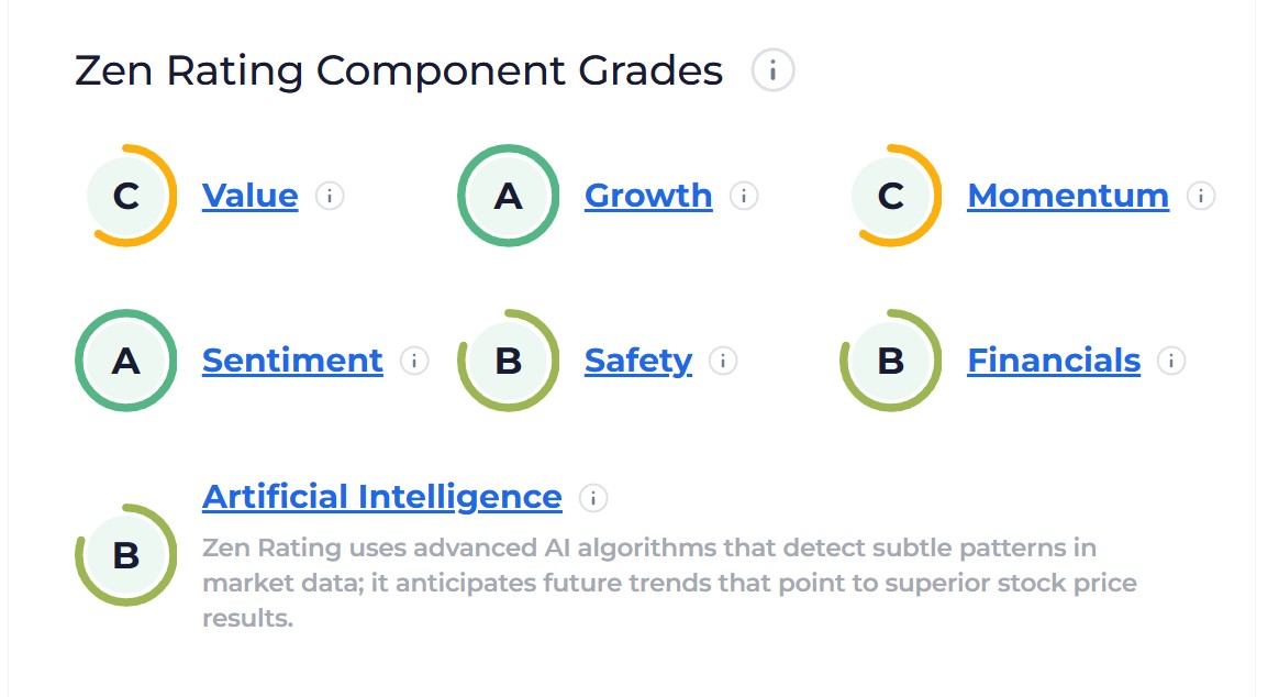 Zen Rating Component Grades
