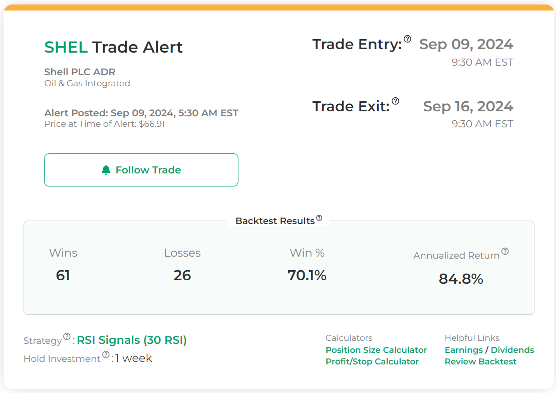 Shel Trade Alert