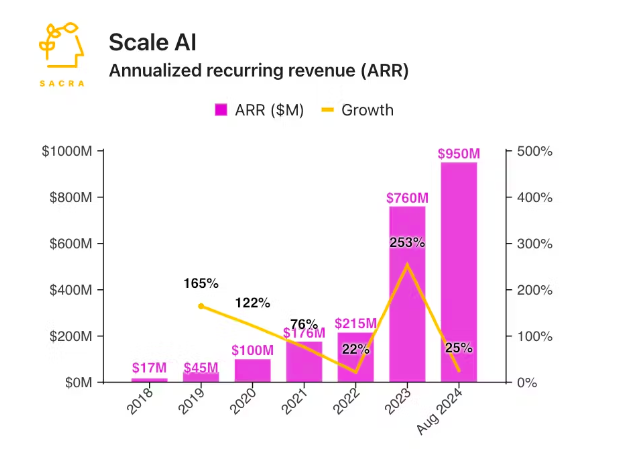 Scale AI Stock Price Chart