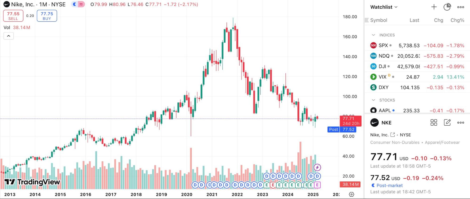 Nike, Inc.