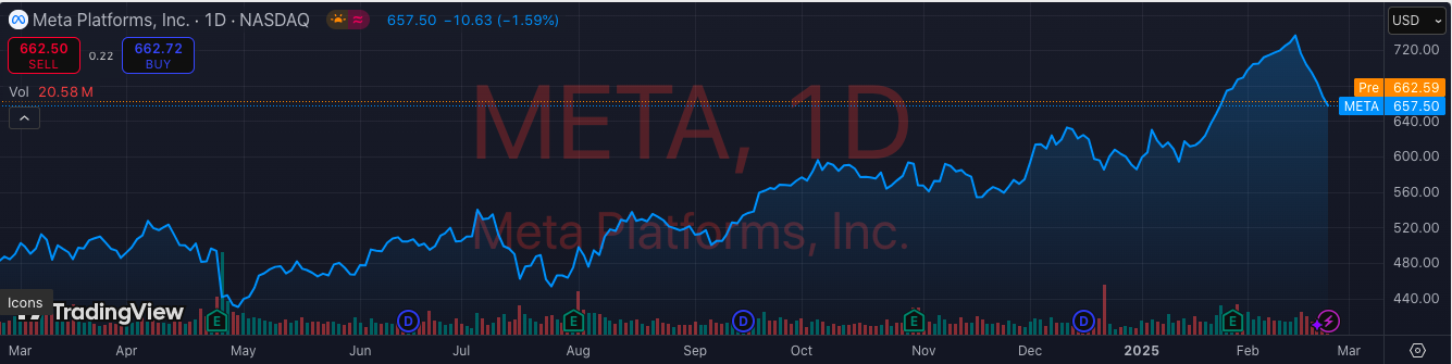 Meta , 1D