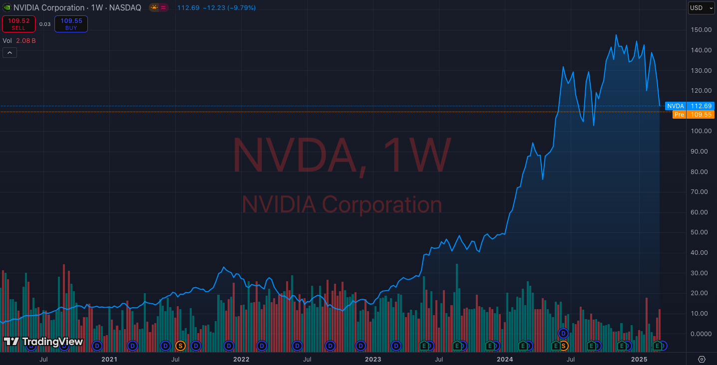 Nvidia Corporation