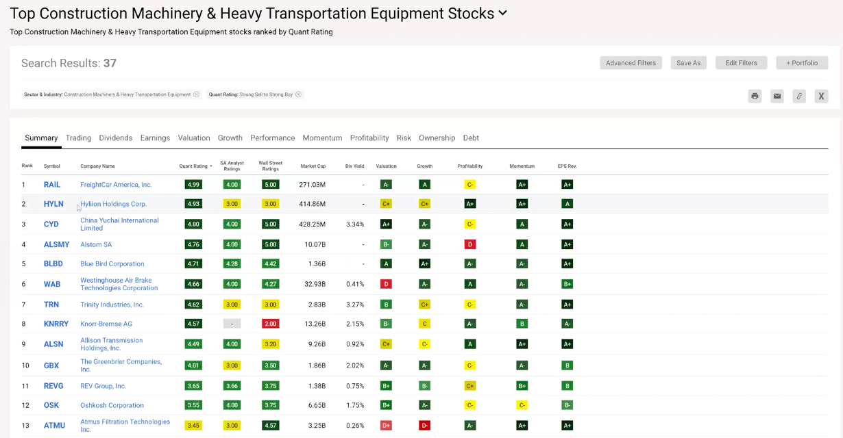 Top Construction Machinery & Heavy Transportation Equipment Stocks