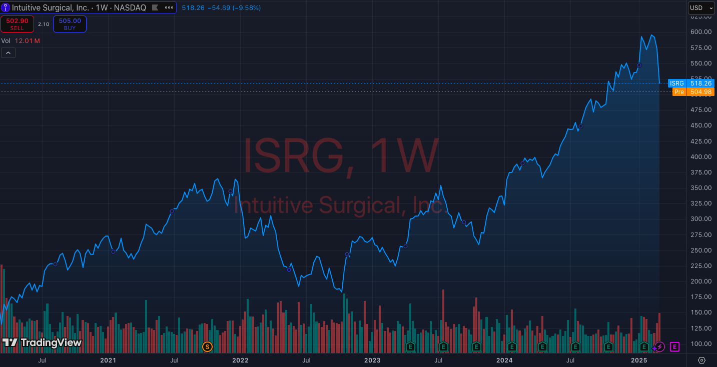 4. Intuitive Surgical