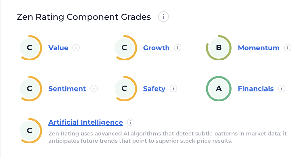 Zen Rating Component Grades