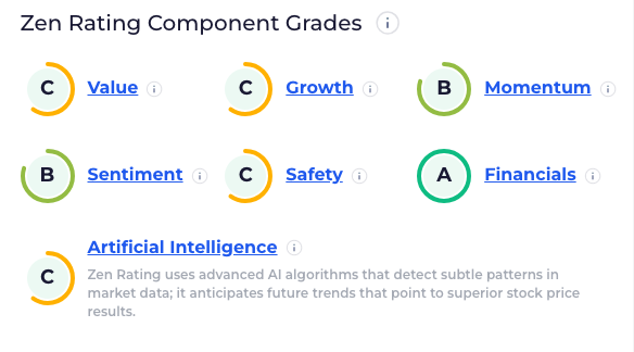 Zen Rating Compontent Grades