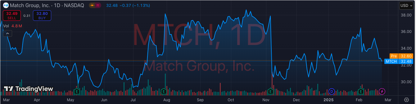 Match Group
