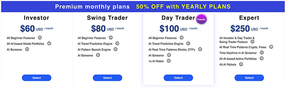 How Much Does Tickeron Cost