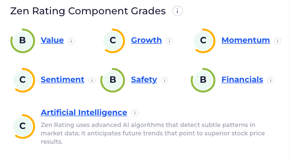 Zen Rating Compontent Grades