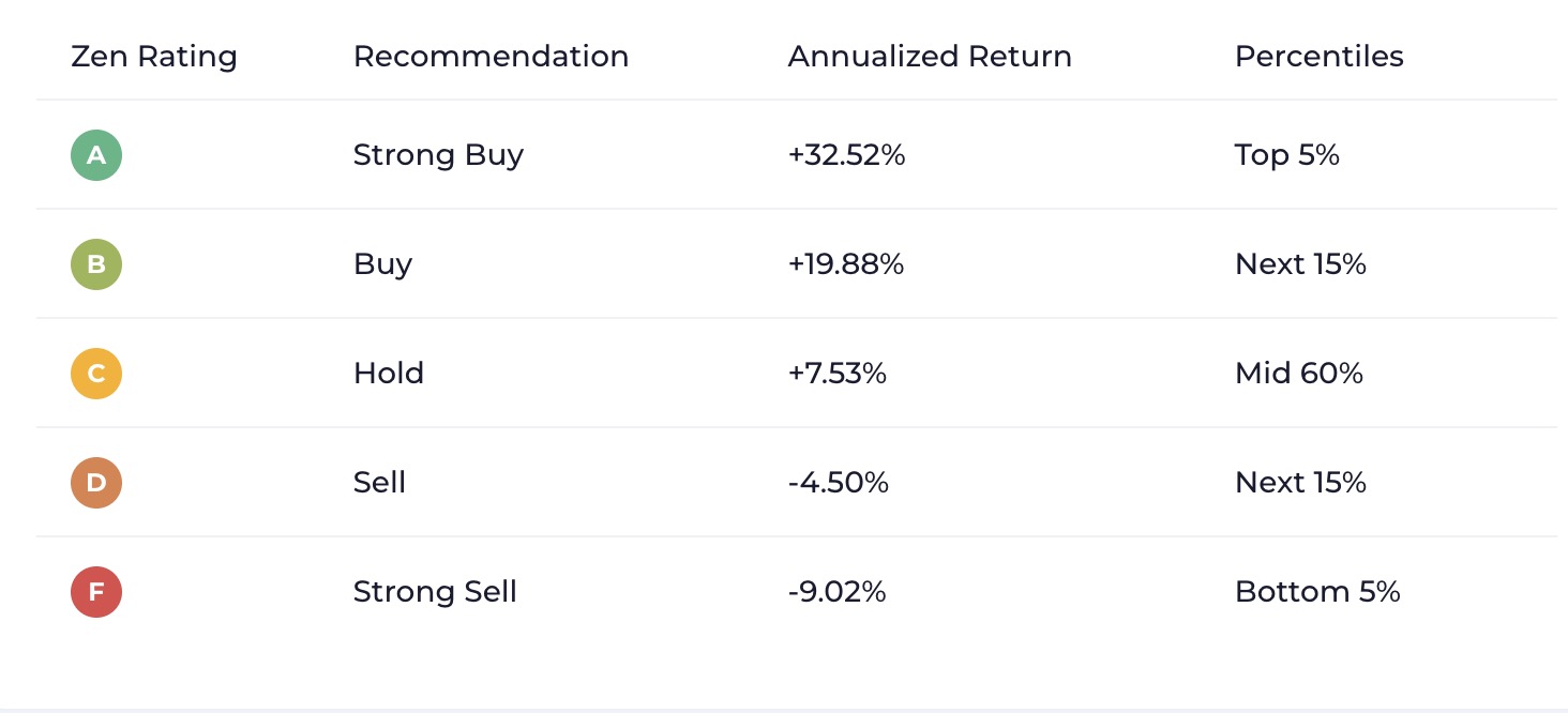 Should You Use an AI Trading Bot