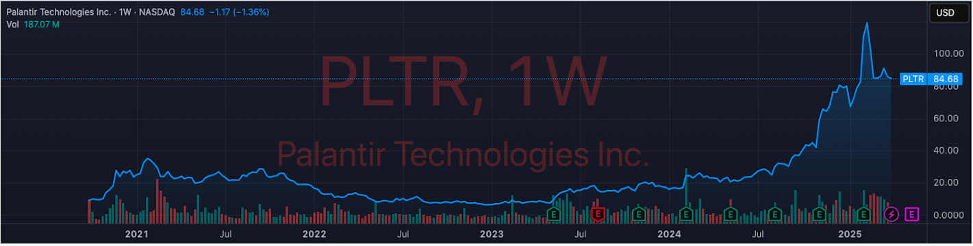 Palantir Technologies