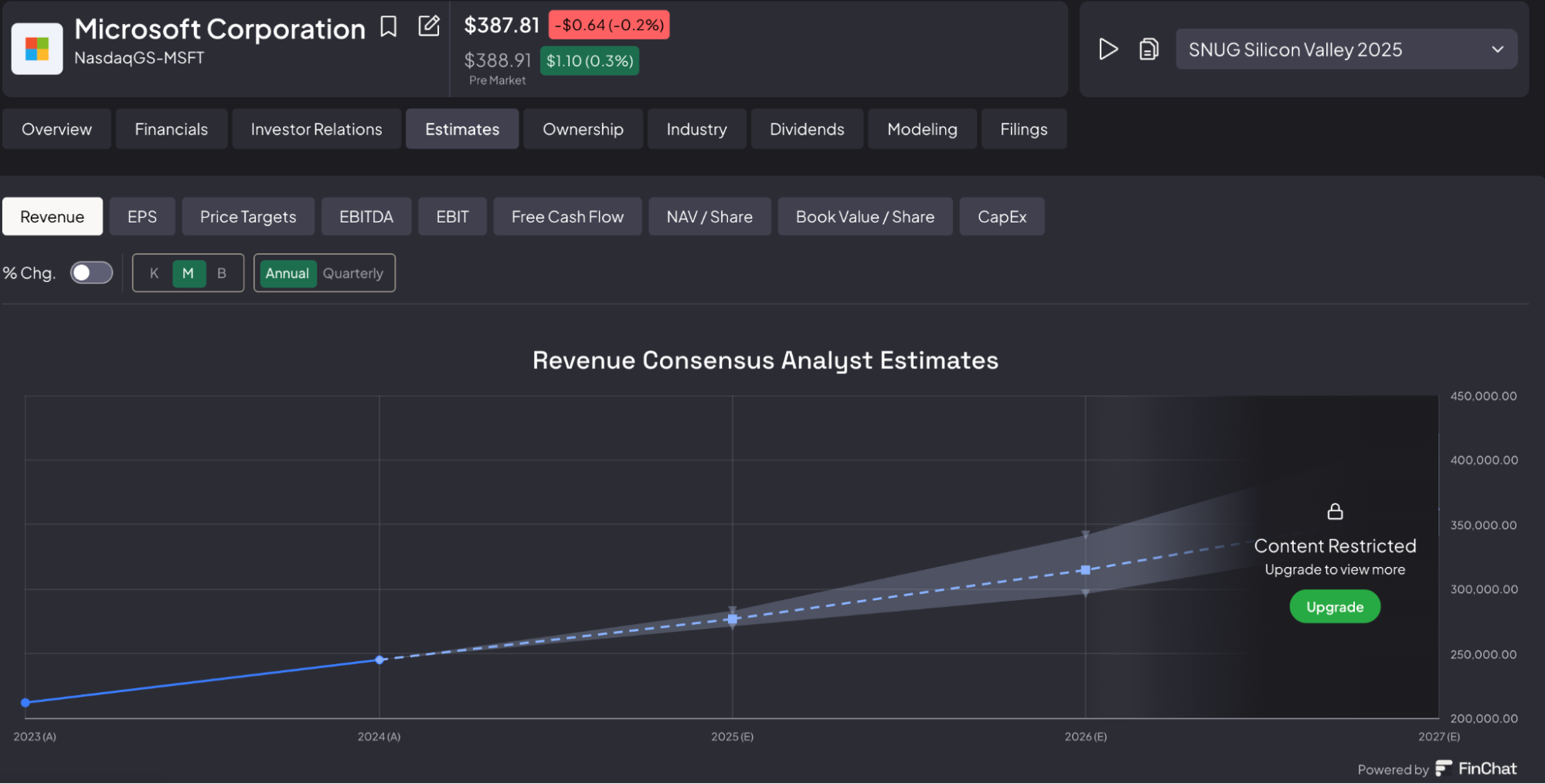 Analyst Estimates and Forecasts