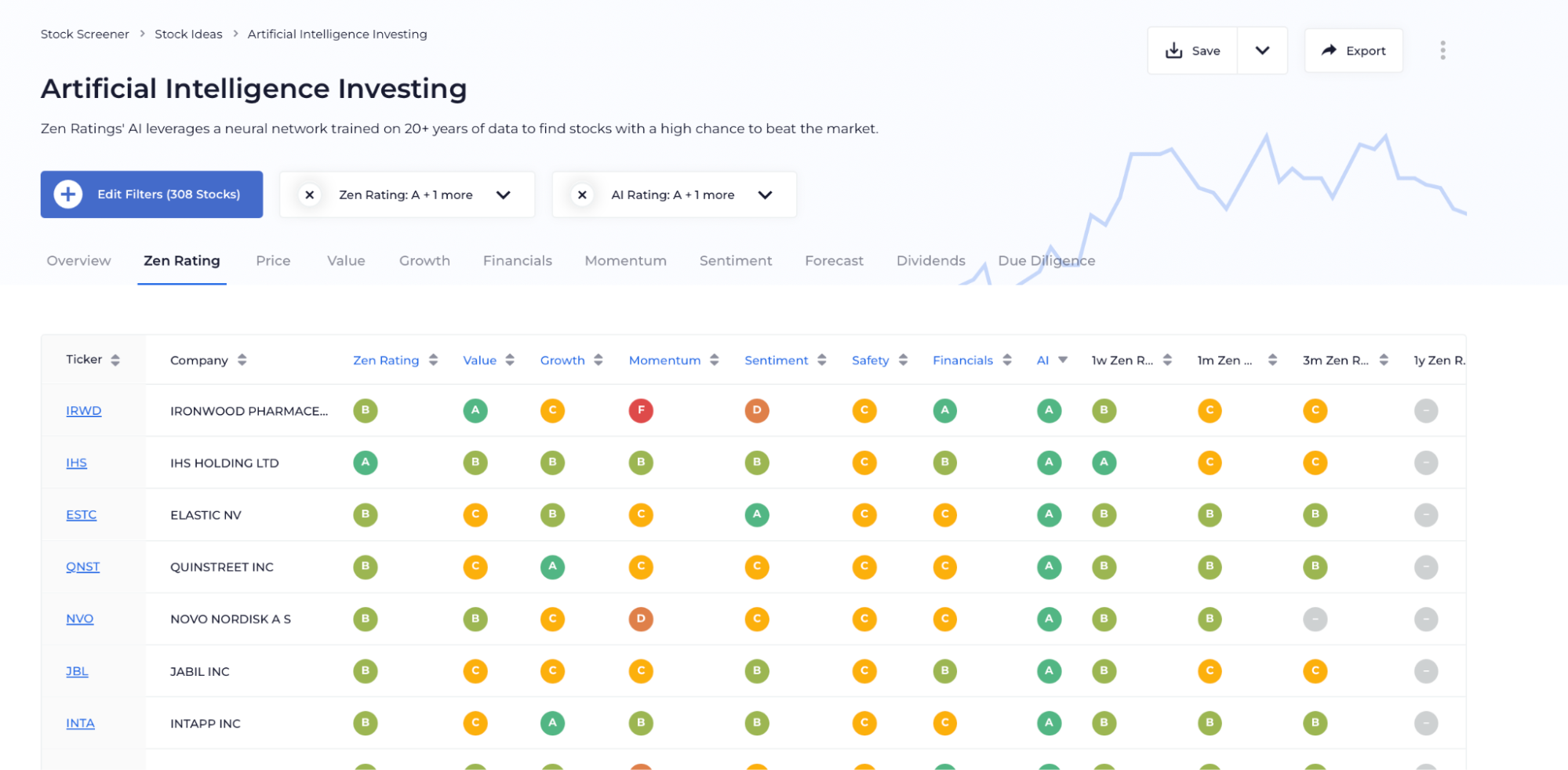 Artificial Intelligence Investing 1