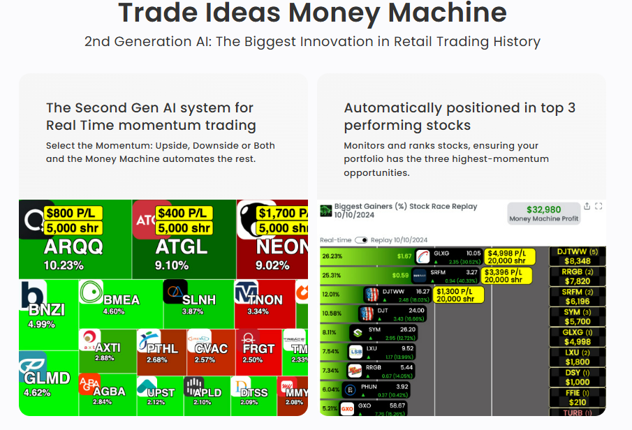 Trade Ideas Money Machine