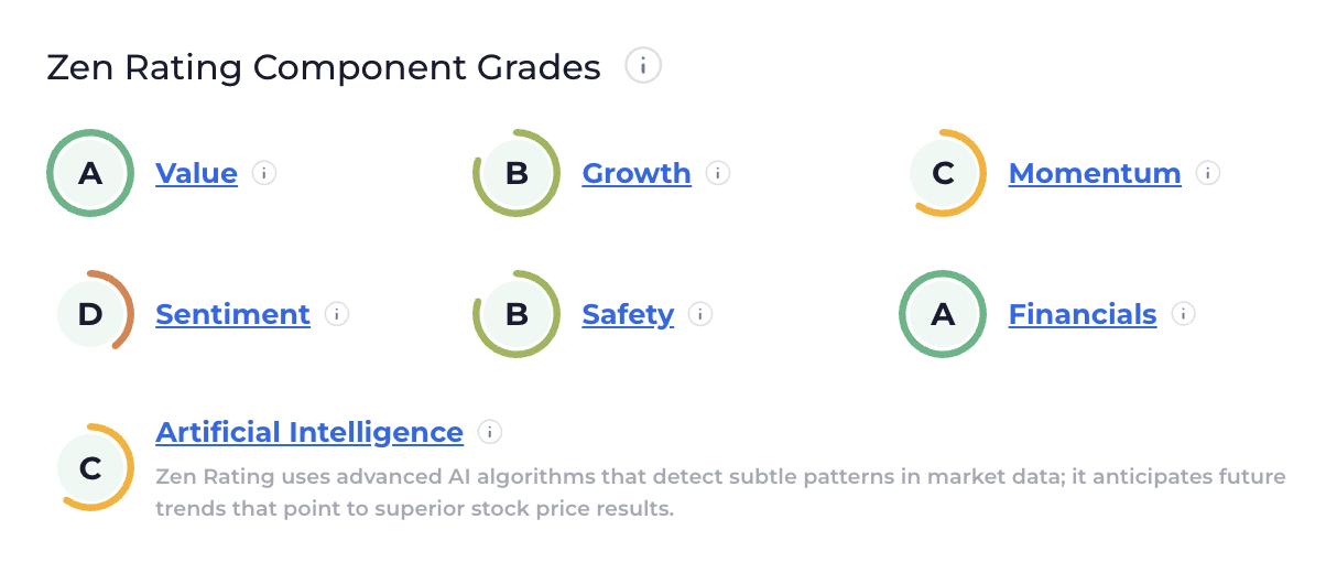 Zen Rating Component Grades
