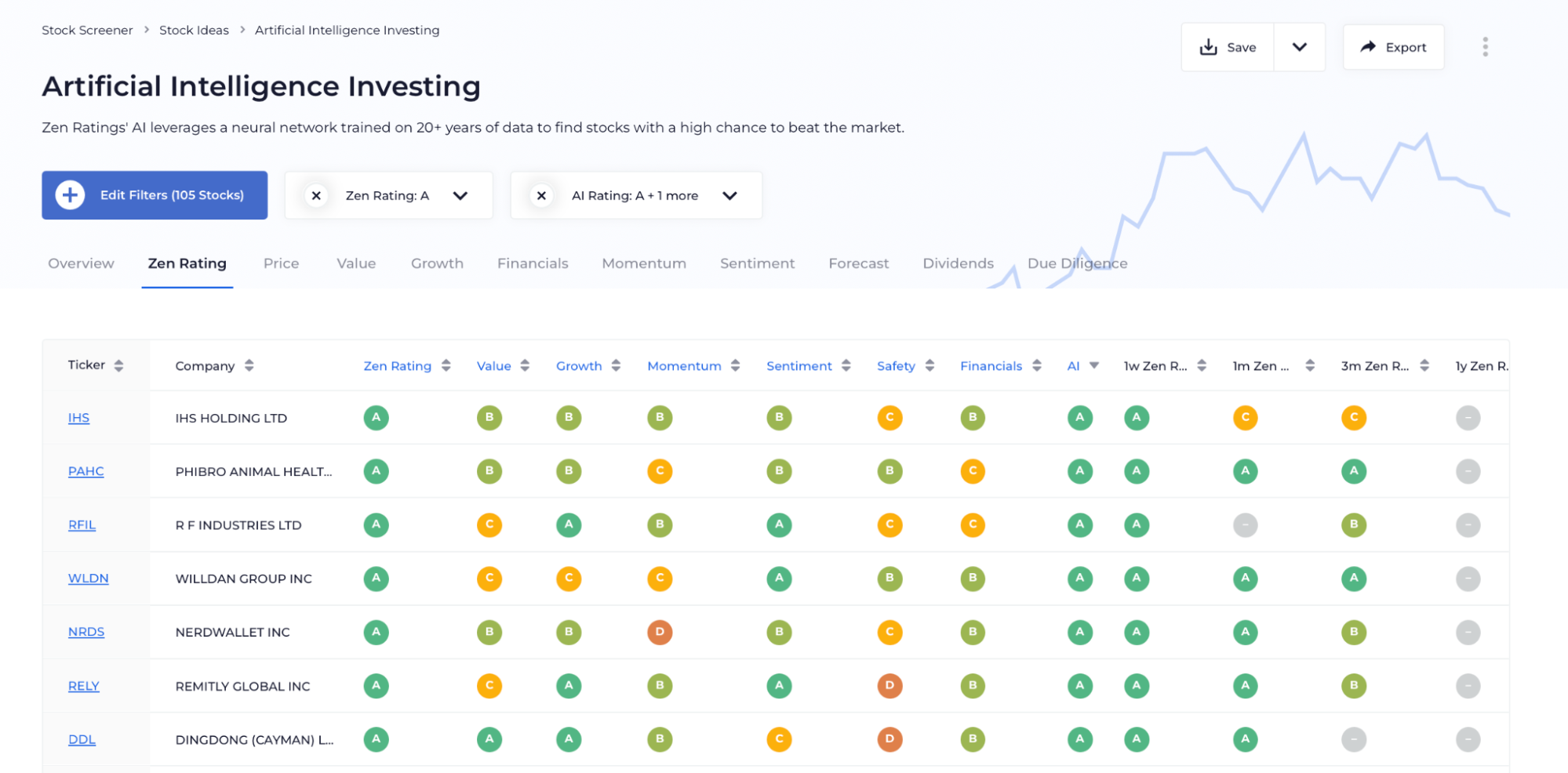 Artificial Intelligence Investing 2