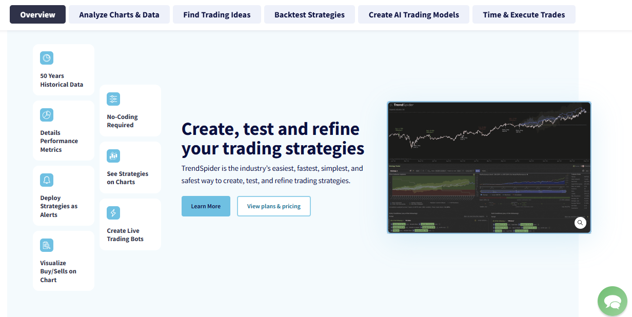 Create, Test, and Refine Your Trading Strategies