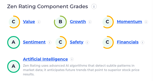 Elastic Zen Rating Component Grades