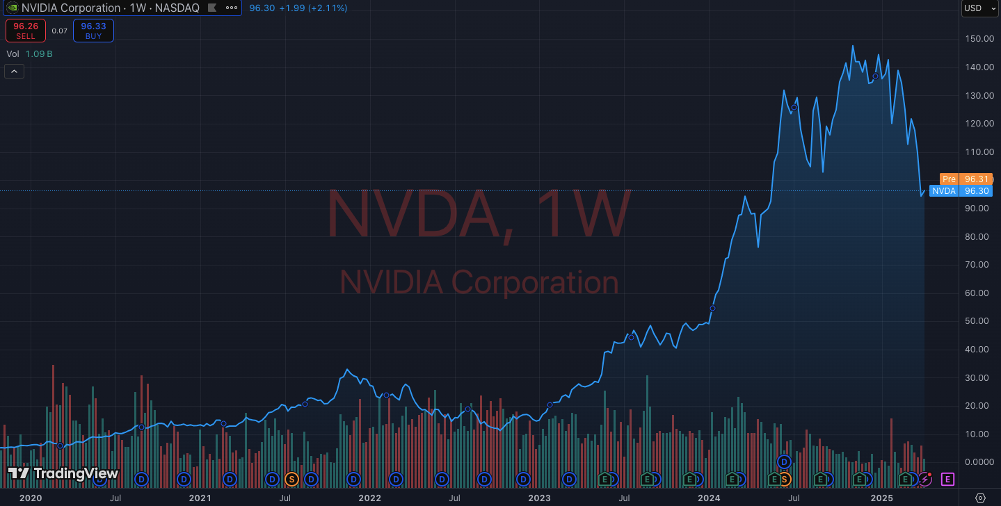 NVIDIA Corporation