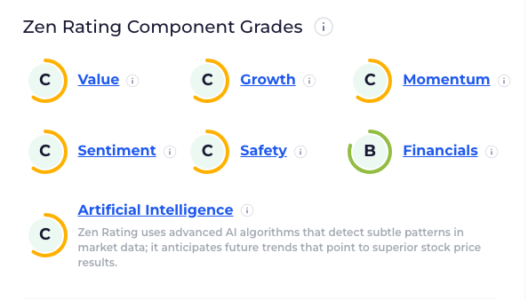 Microsoft Zen Rating Component Grades