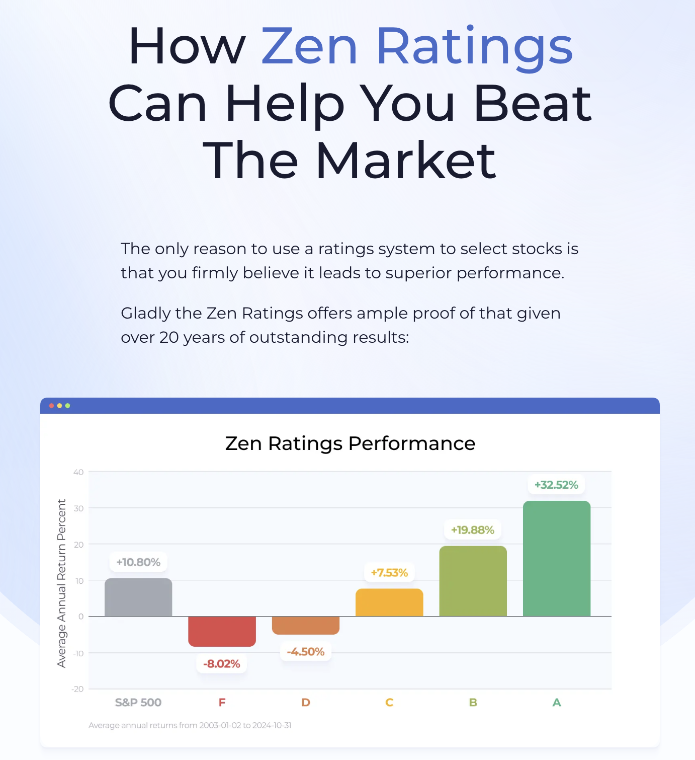How Zen Ratings Can Help You Beat The Market