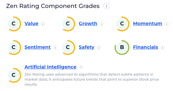 Microsoft Zen Rating Component Grades