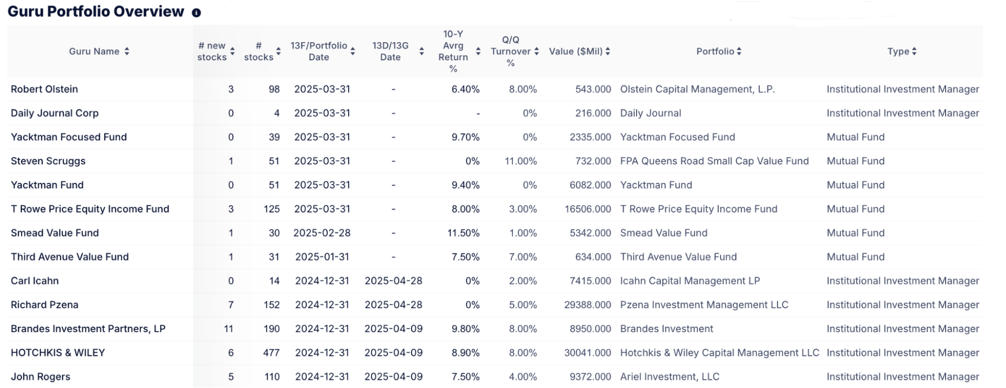 Guru Trades Tracking