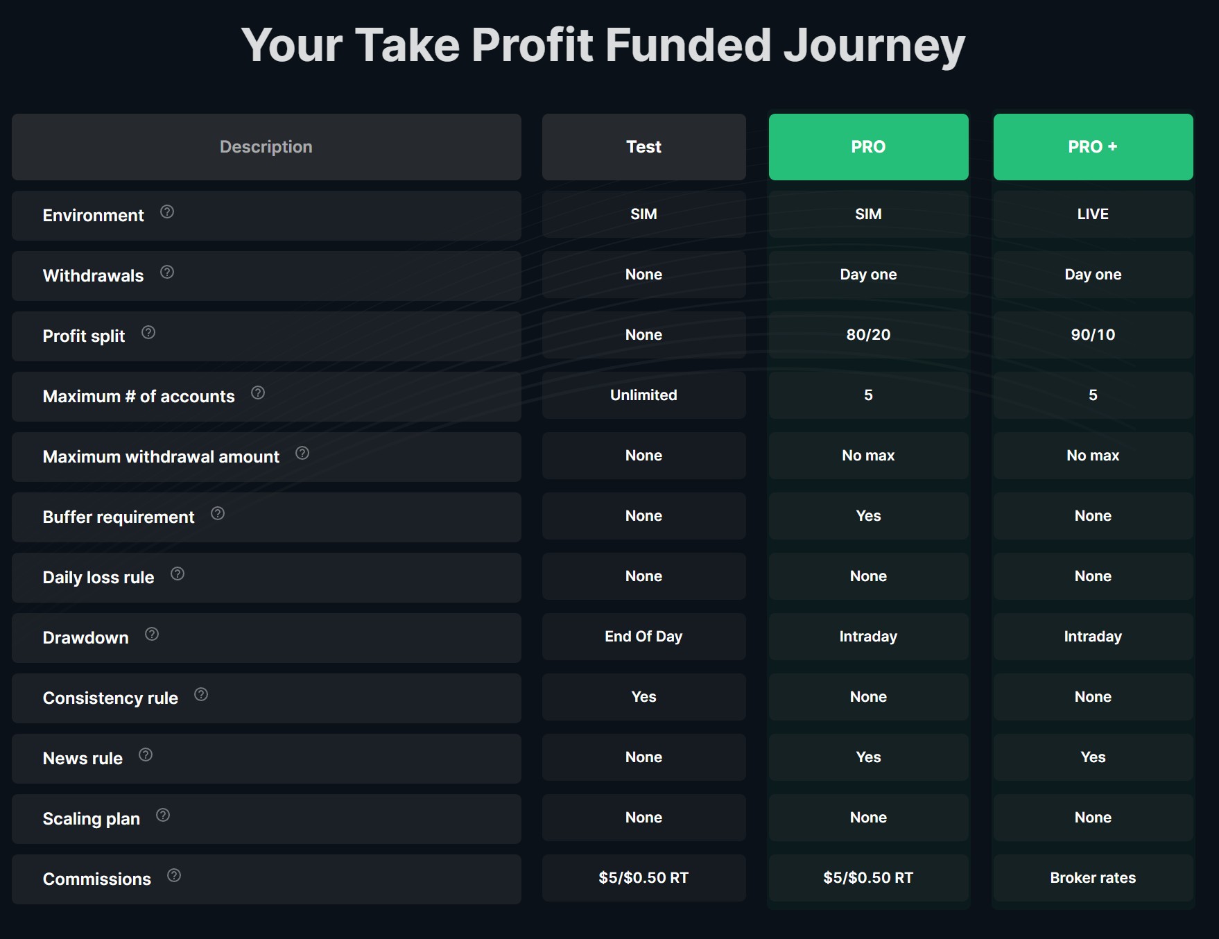 Your Take Profit Funded Journey