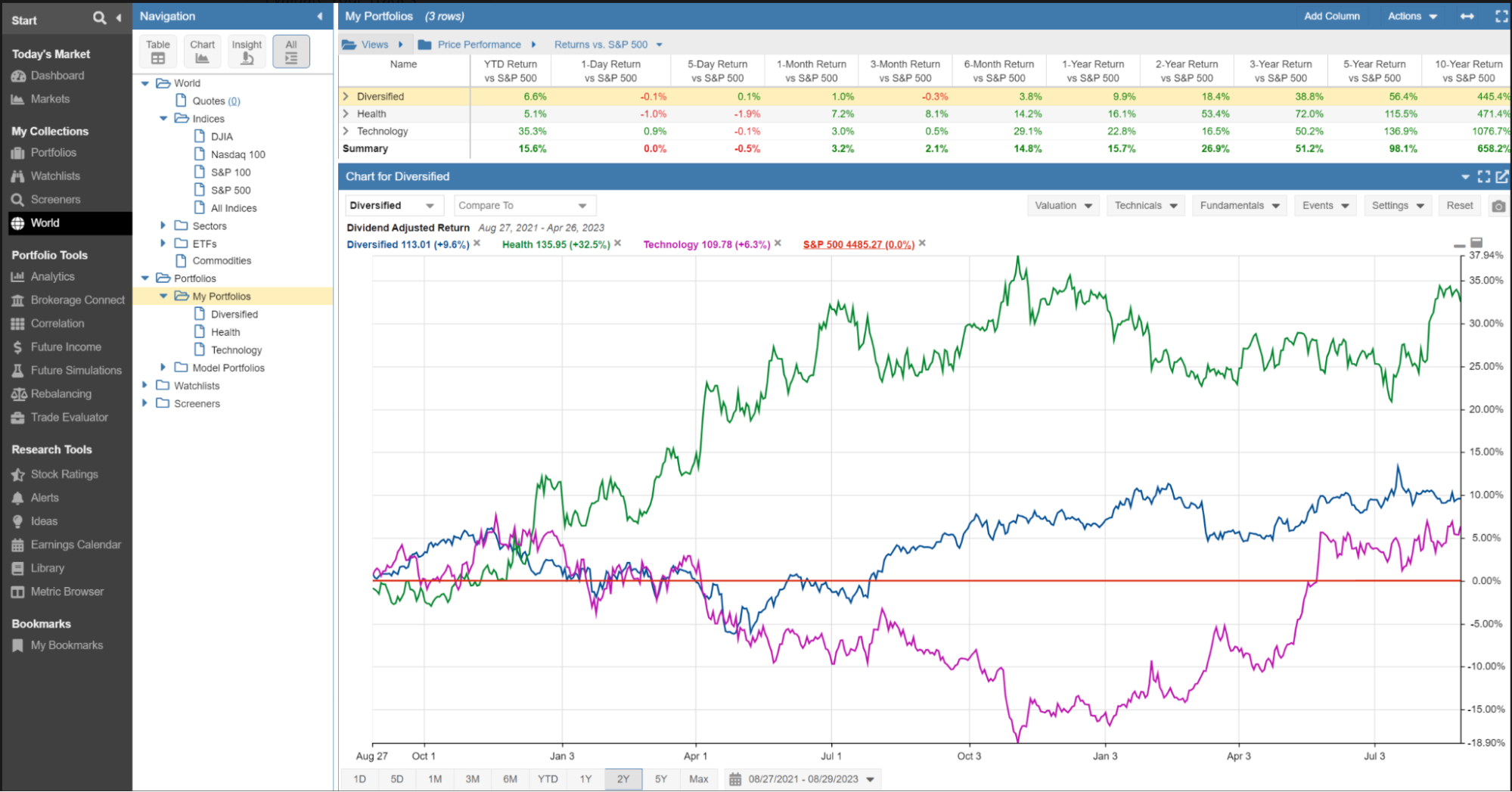 Portfolio Management & Tracking