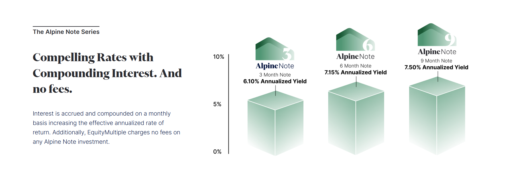 Short-Term Notes (Alpine Notes Keep Strategy)