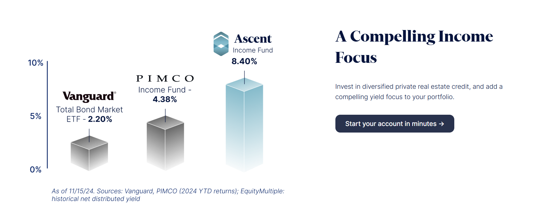 Ascent Income Fund (Diversified Fund)