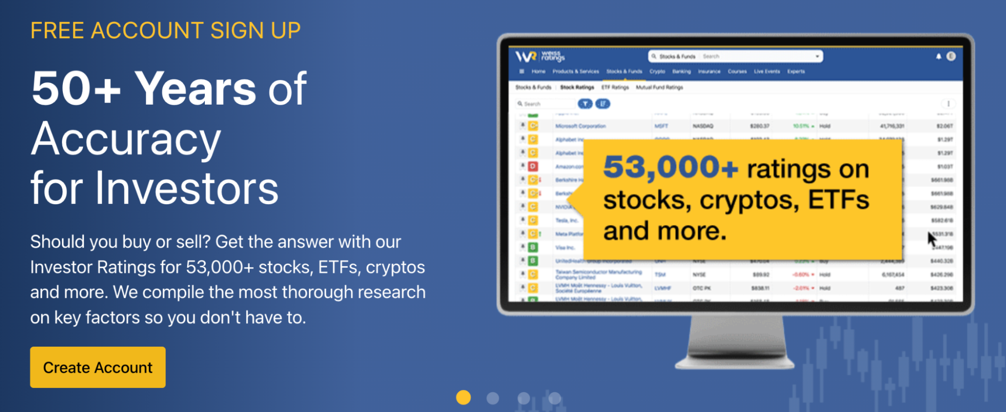 50+ Years of accuracy for investors