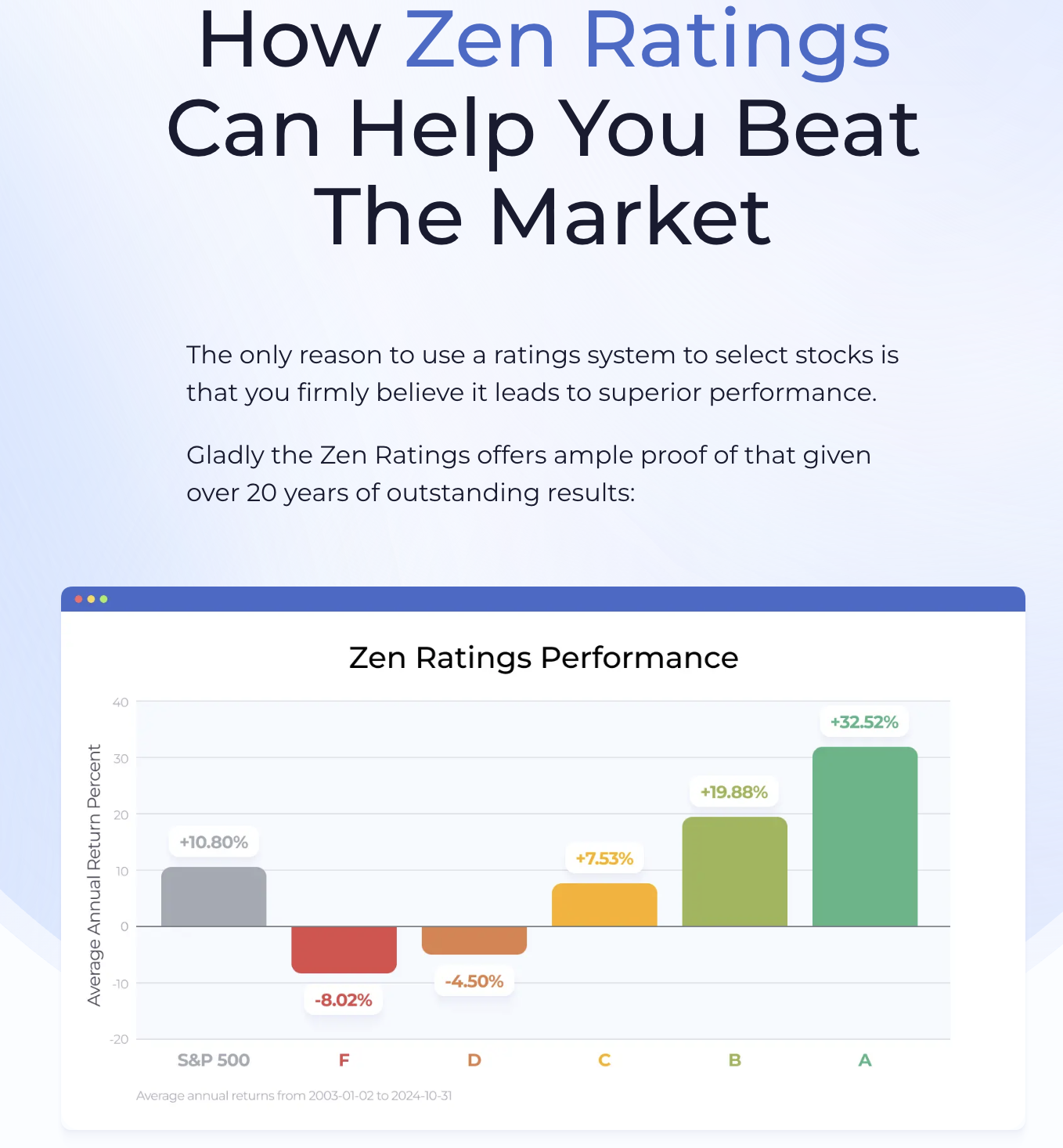 Zen Ratings