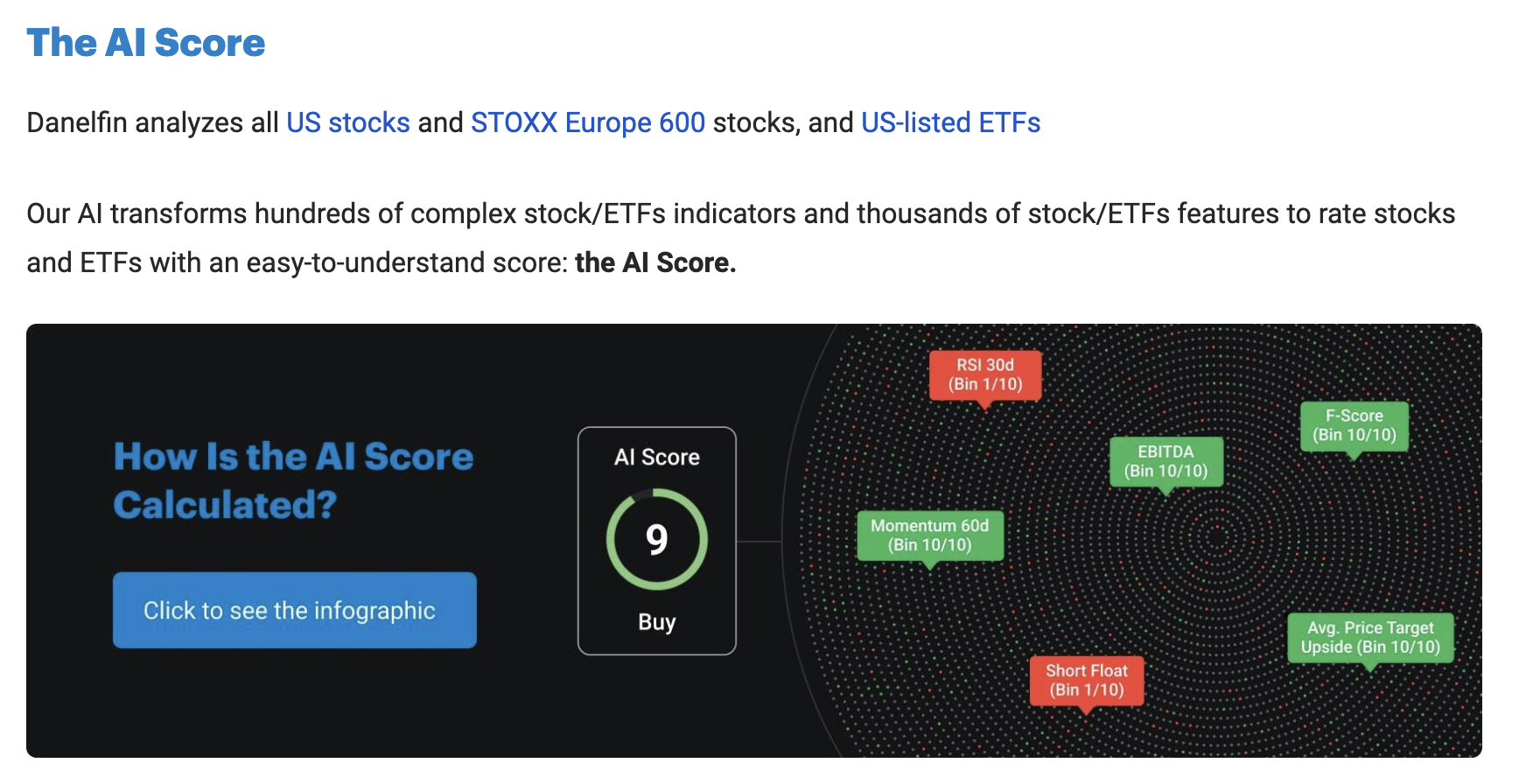 AI Analytics for Stocks and ETFs