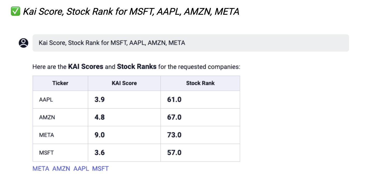Kai Score Stock Rank for MSFT, AAPL, AMZN, META